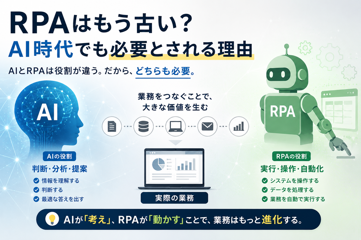 RPAはもう古い？AI時代でも必要とされる理由