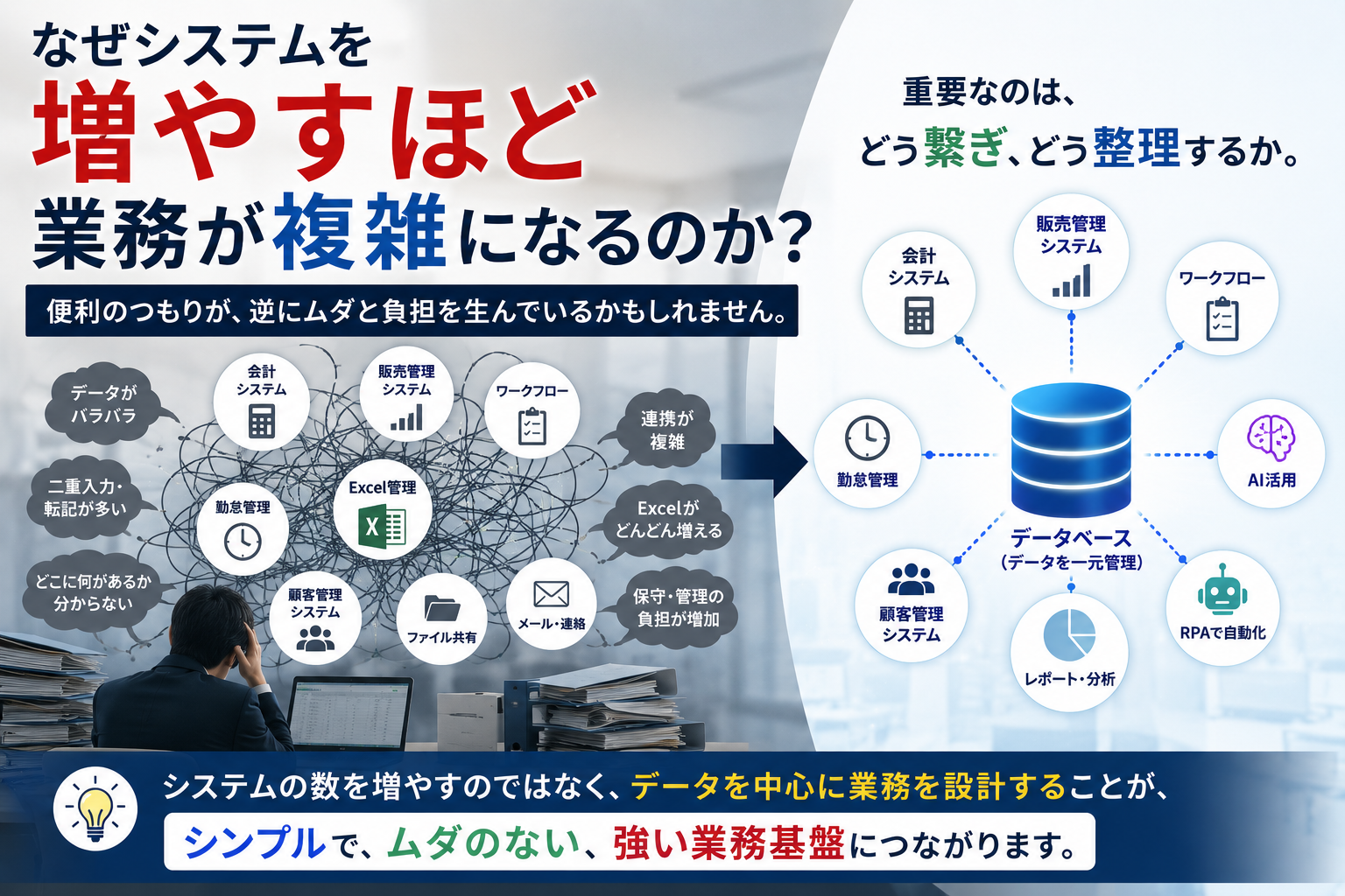 なぜシステムを増やすほど業務が複雑になるのか？