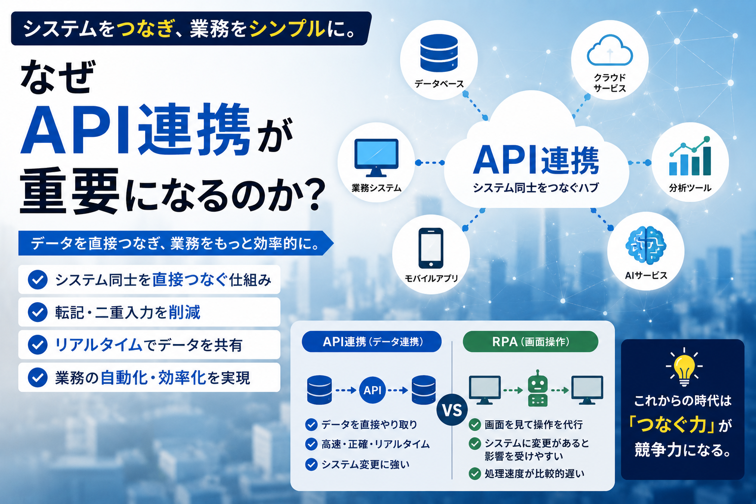 なぜAPI連携が重要になるのか？